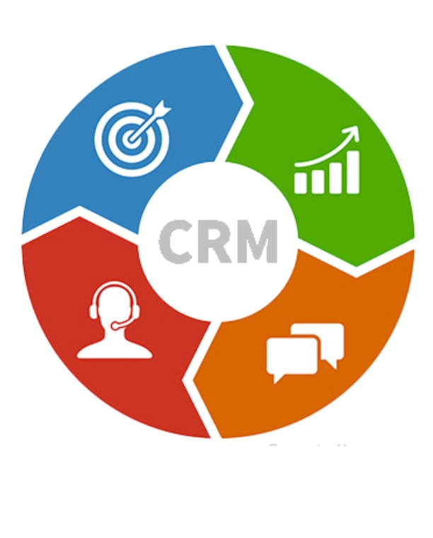 CRM